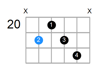 F#7#9 Chord